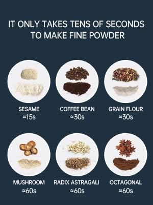 PowerMax Compact Electric Grinder